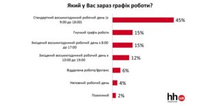 графік роботи