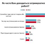затримки