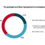працювати