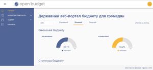 бюджет від мінфіну